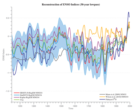 image of El Nino